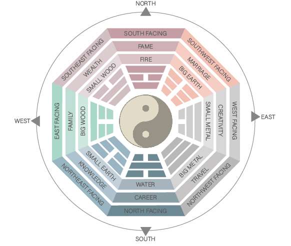 Feng Shui