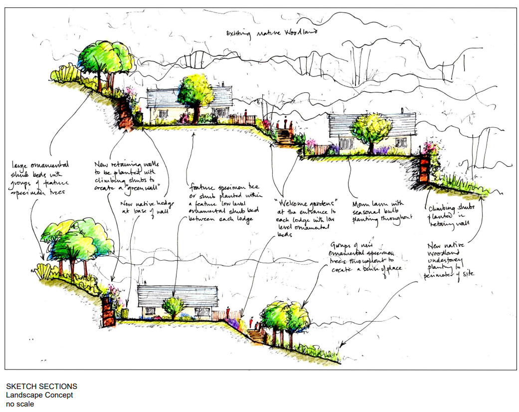 Landscape Management & Planning